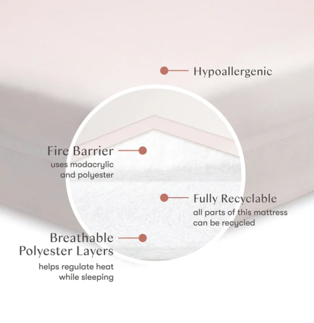 Pure Core Crib Mattress w/ Dry Waterproof Cover (2-Stage)